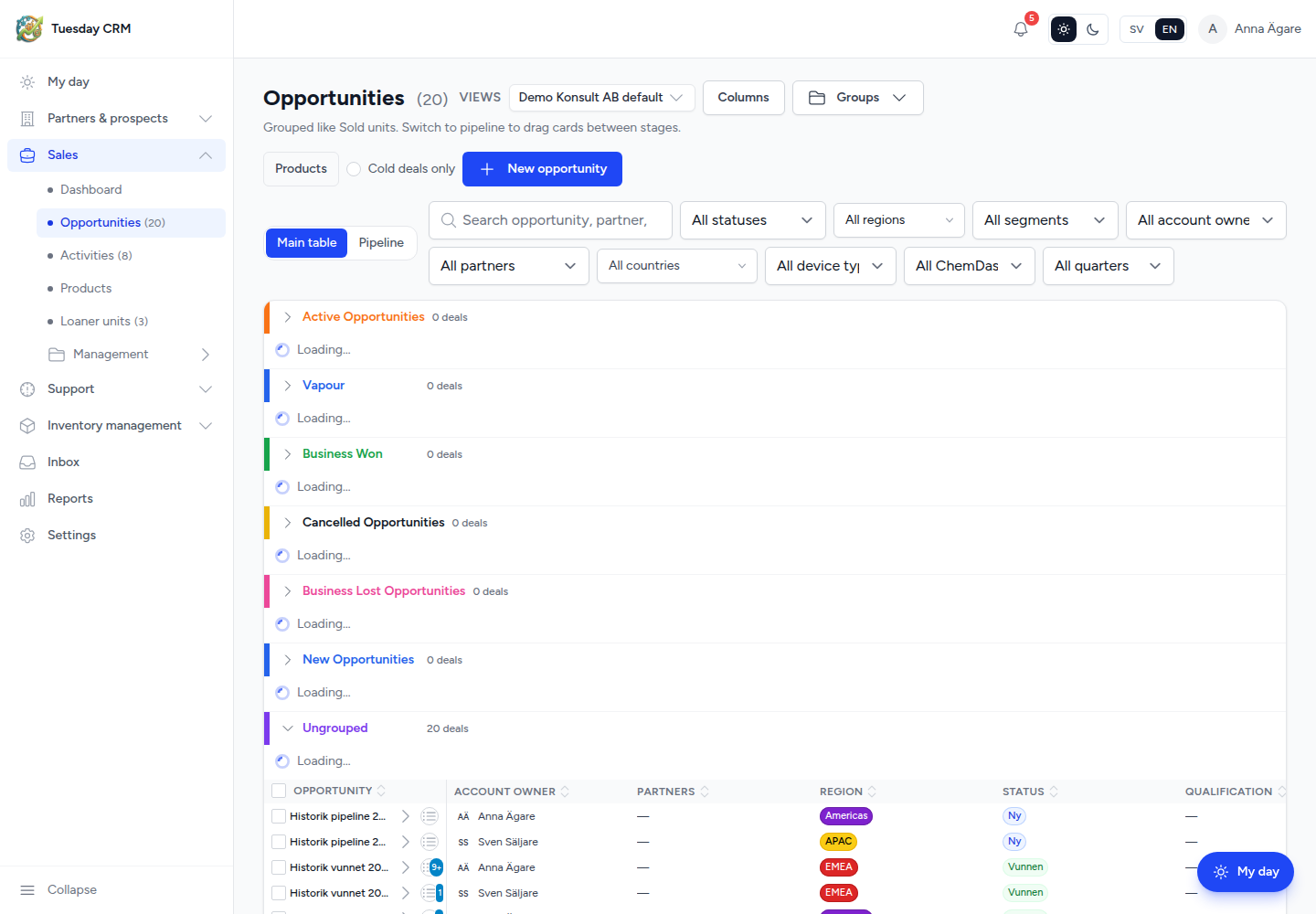 Opportunities — Main table